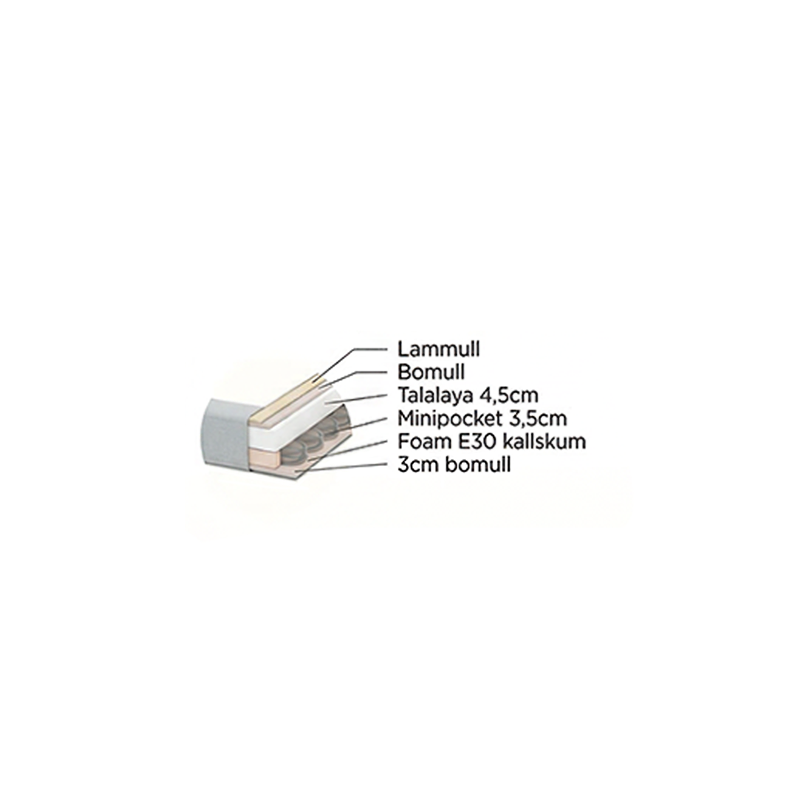 Bäddmadrass Ultimat Lyx H2/H3 12 cm